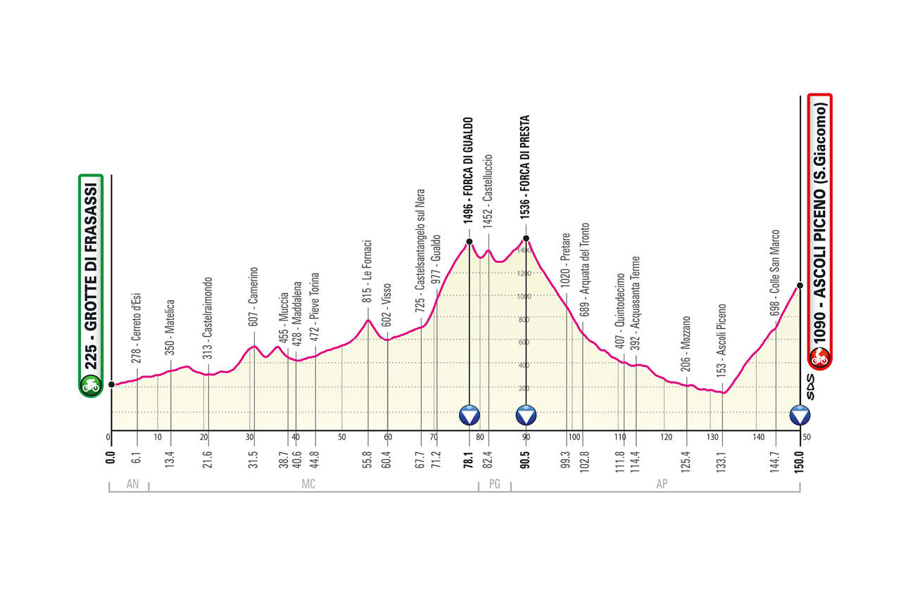 Giro de Italia 2021 Etapa 6