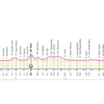 Giro de Italia 2021 Etapa 7