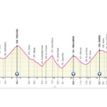 Giro de Italia 2021 Etapa 9