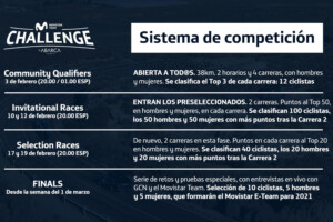 Movistar Team Challenge Zwift