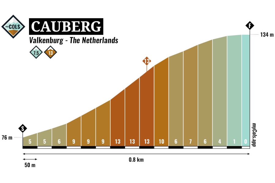 Cauberg