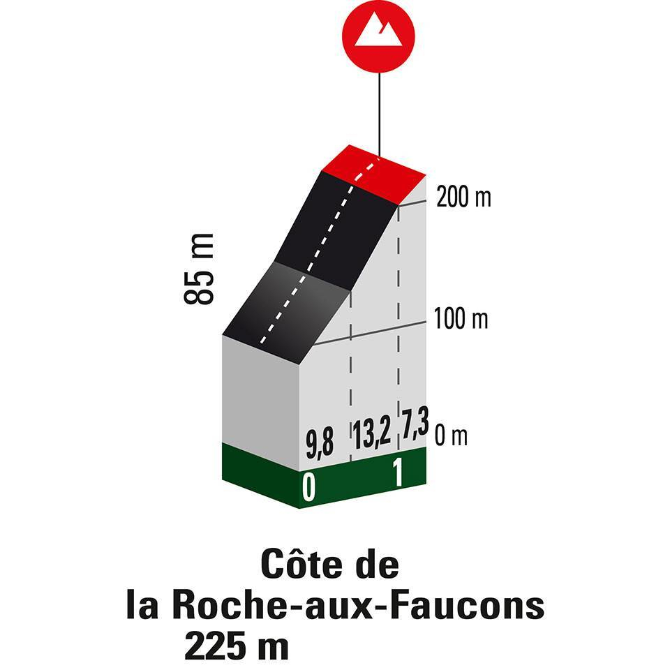 Cote la Roche-aux-Faucons