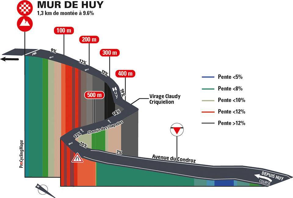 Muro de Huy