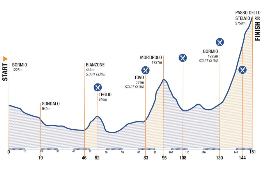 Granfondo Stelvio Santini LONG