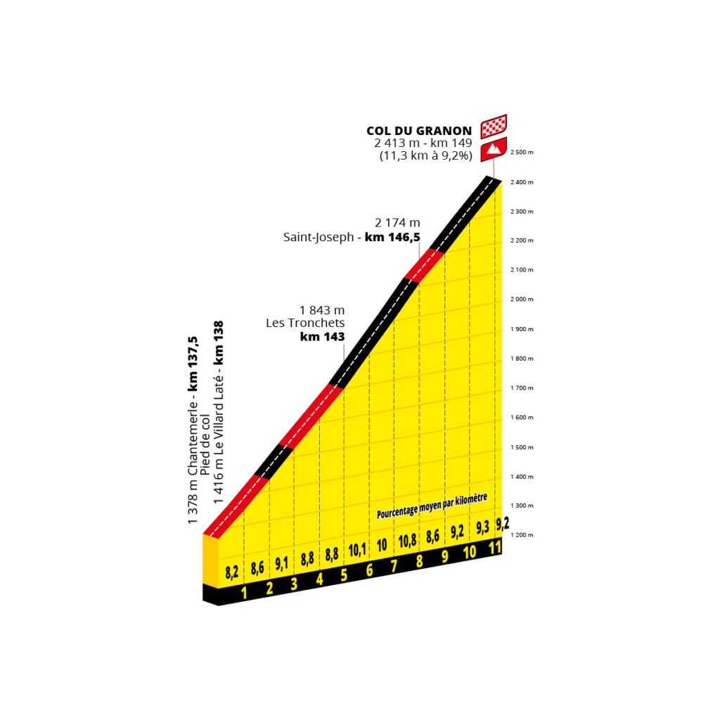 Col du Granon