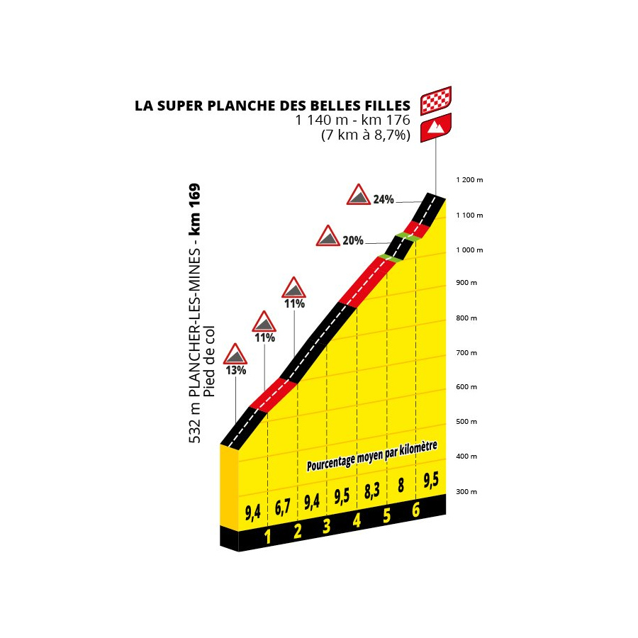 La Super Planche des Belles Filles