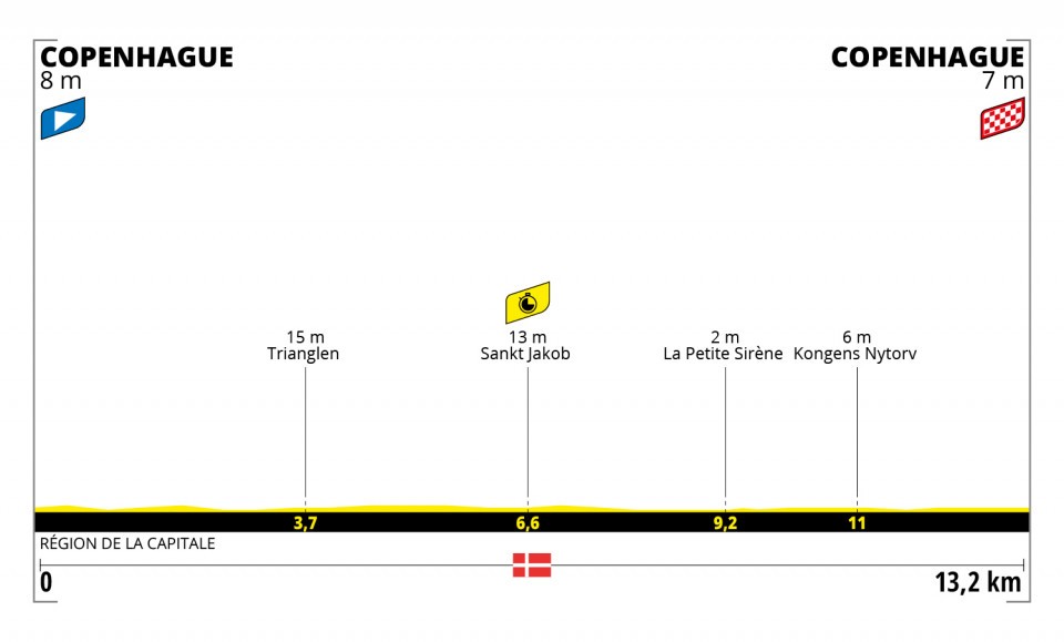 Tour de Francia 2022 - Etapa 1
