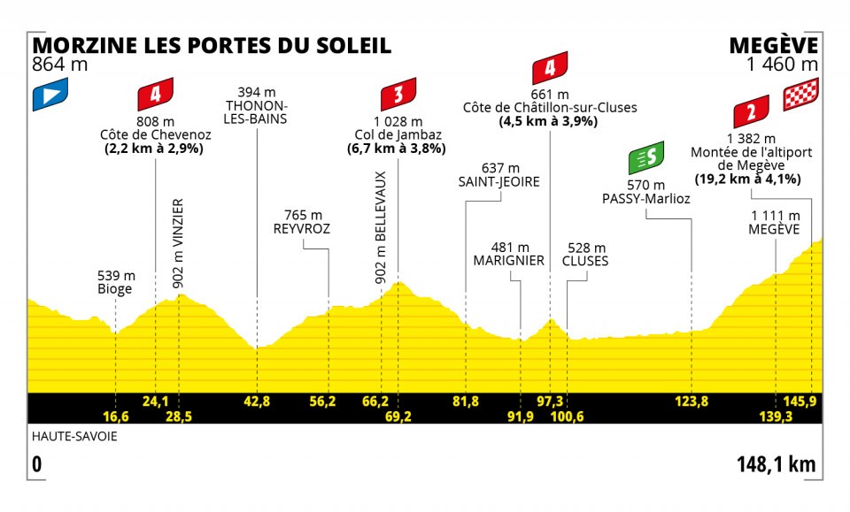 Tour de Francia 2022 - Etapa 10