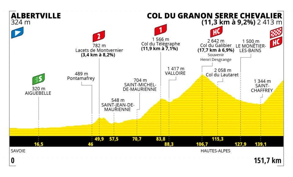 Tour de Francia 2022 - Etapa 11