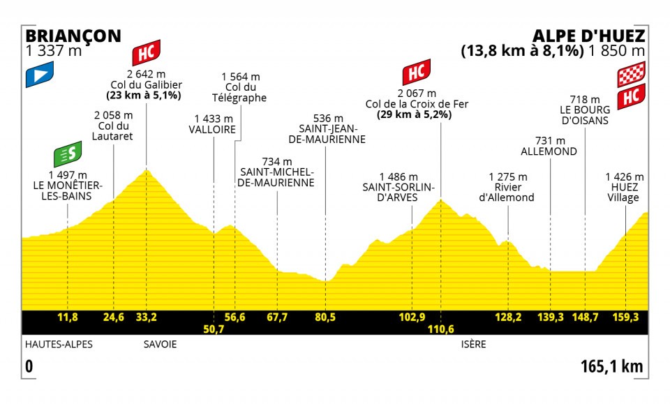 Tour de Francia 2022 - Etapa 12