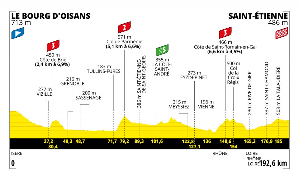 Tour de Francia 2022 - Etapa 13