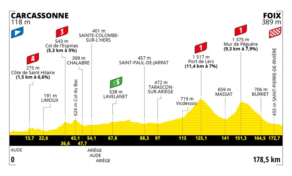 Tour de Francia 2022 - Etapa 16