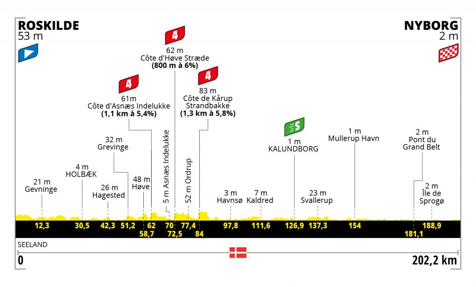 Tour de Francia 2022 - Etapa 2