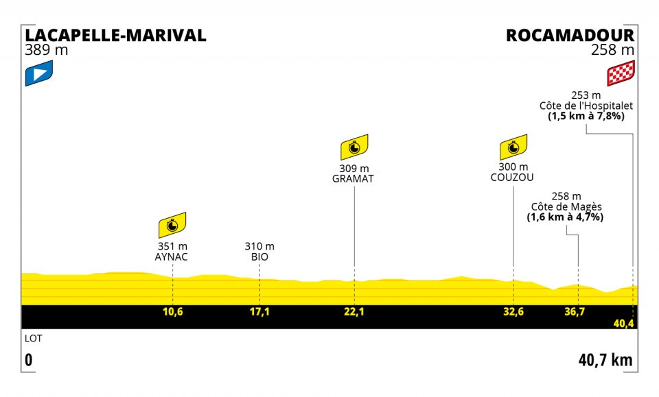 Tour de Francia 2022 - Etapa 20
