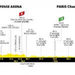 Tour de Francia 2022 - Etapa 21
