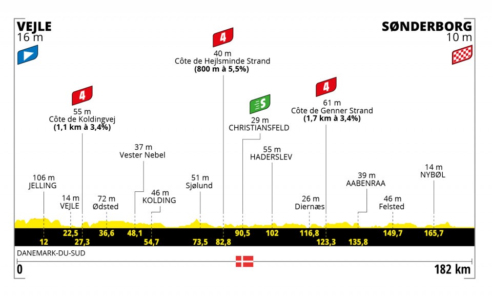 Tour de Francia 2022 - Etapa 3