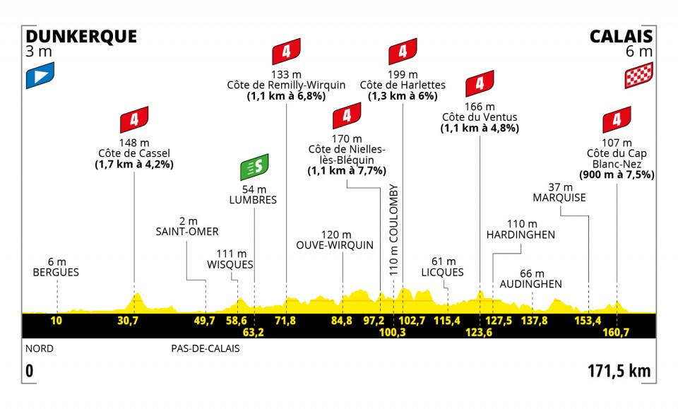 Tour de Francia 2022 - Etapa 4