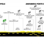 Tour de Francia 2022 - Etapa 5