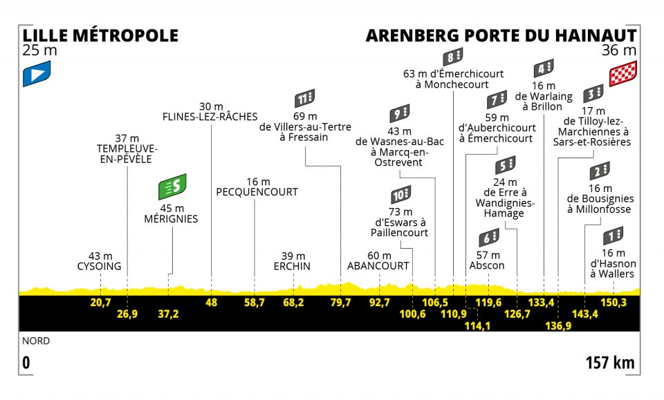 Tour de Francia 2022 - Etapa 5