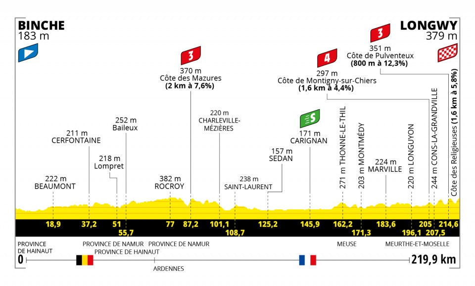 Tour de Francia 2022 - Etapa 6