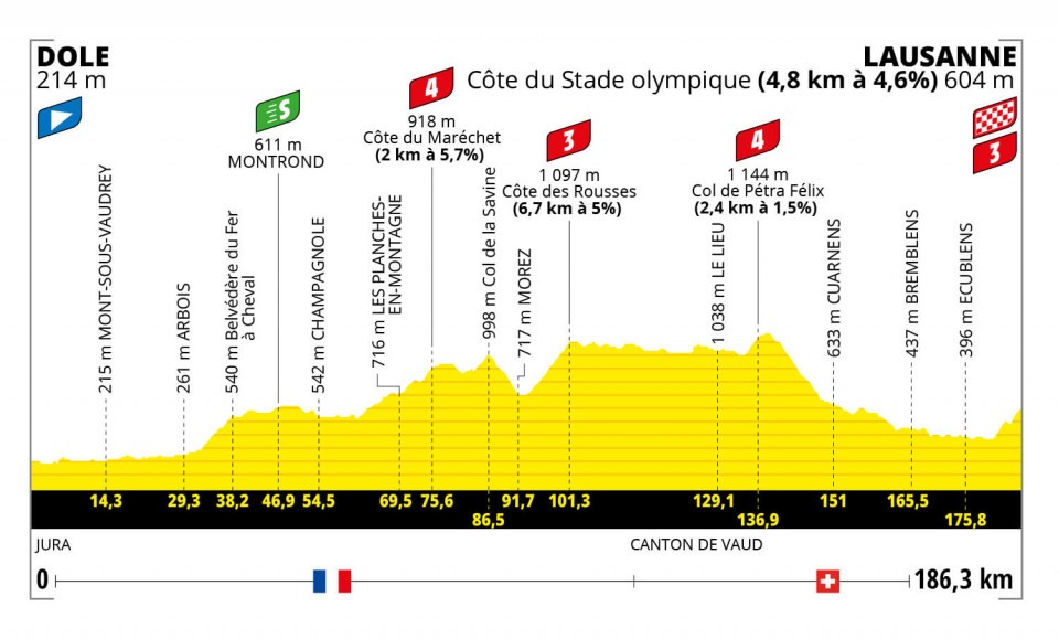 Tour de Francia 2022 - Etapa 8