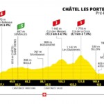 Tour de Francia 2022 - Etapa 9