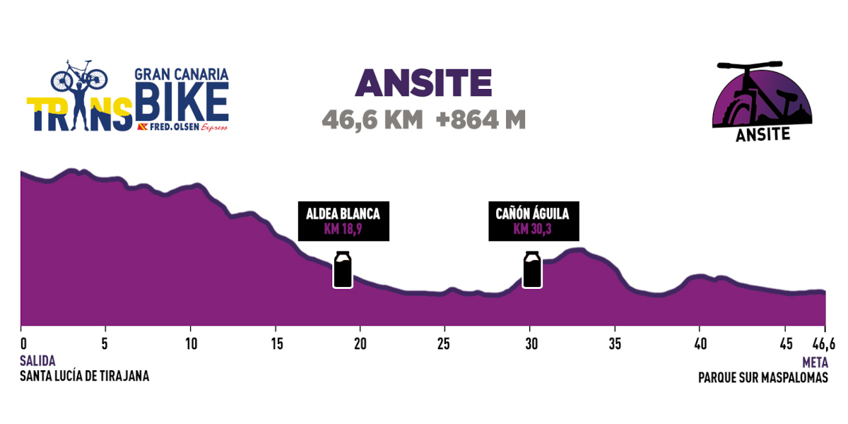 Transgrancanaria Bike 2021 Ansite