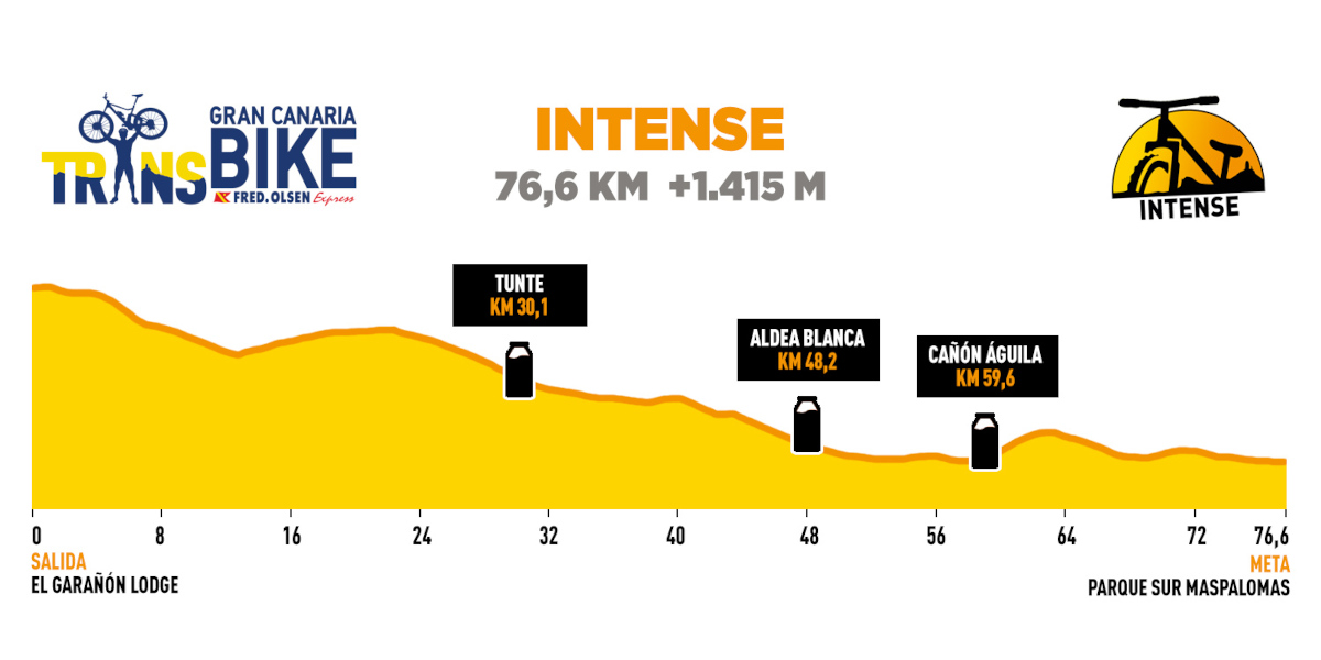 Transgrancanaria Bike 2021 Intense