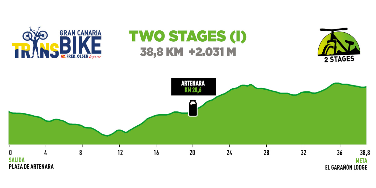 Transgrancanaria Bike 2021 Two Stages I