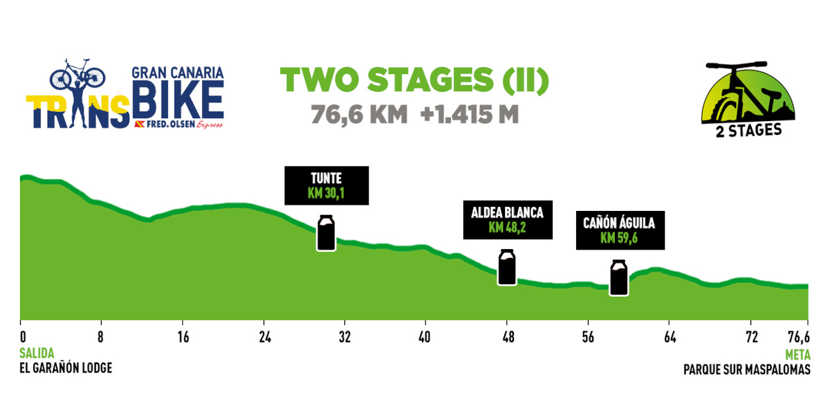 Transgrancanaria Bike 2021 Two Stages II