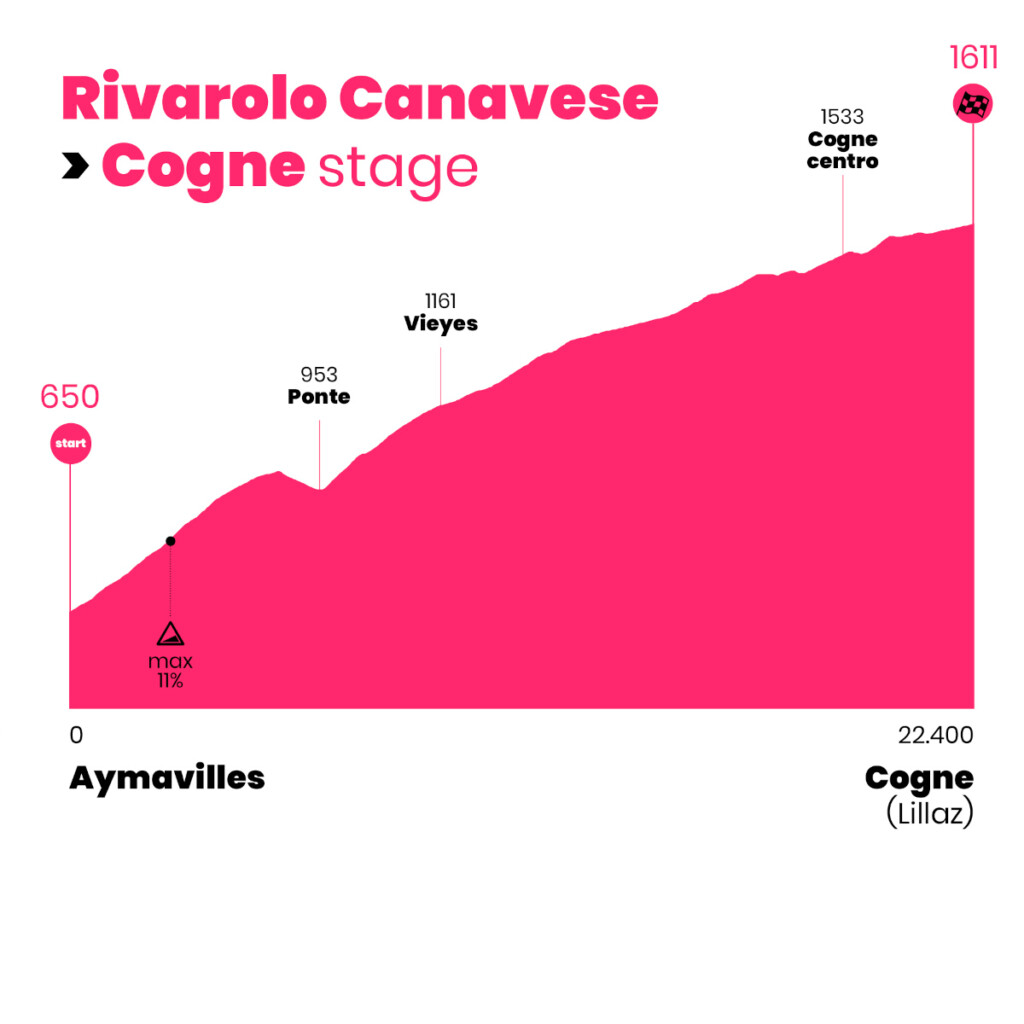 Cogne