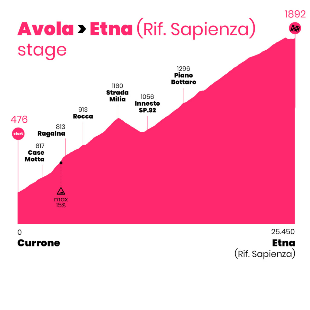 Etna