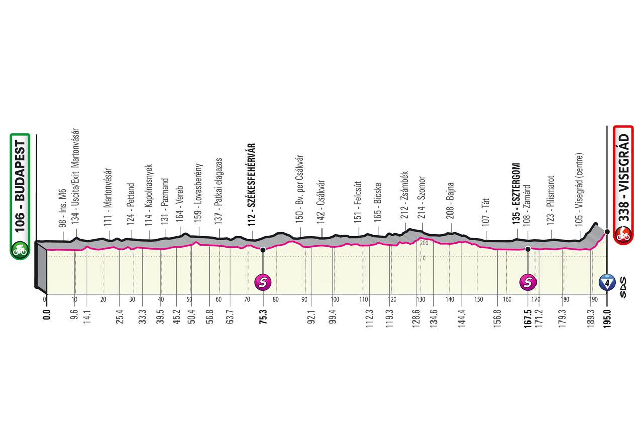 Giro Italia 2022 Etapa 1