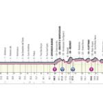 Giro Italia 2022 Etapa 10