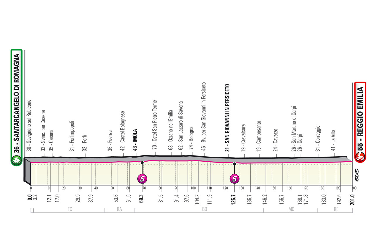 Giro Italia 2022 Etapa 11