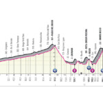 Giro Italia 2022 Etapa 12