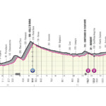 Giro Italia 2022 Etapa 13