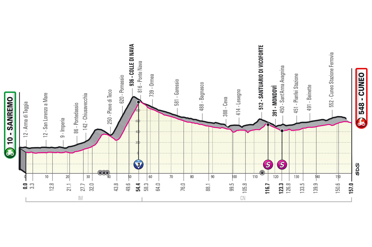 Giro Italia 2022 Etapa 13