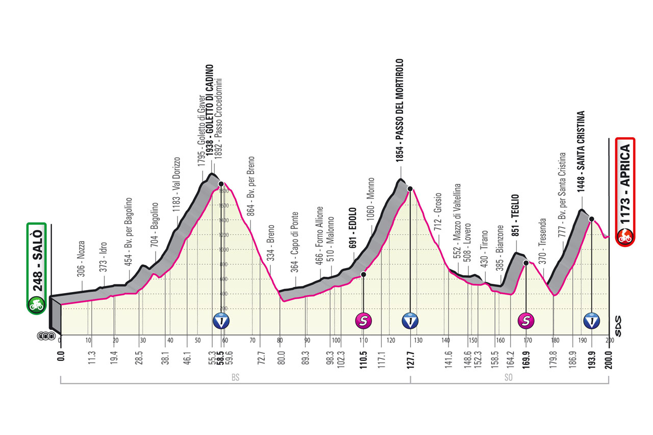 Giro Italia 2022 Etapa 16