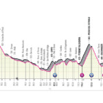 Giro Italia 2022 Etapa 17