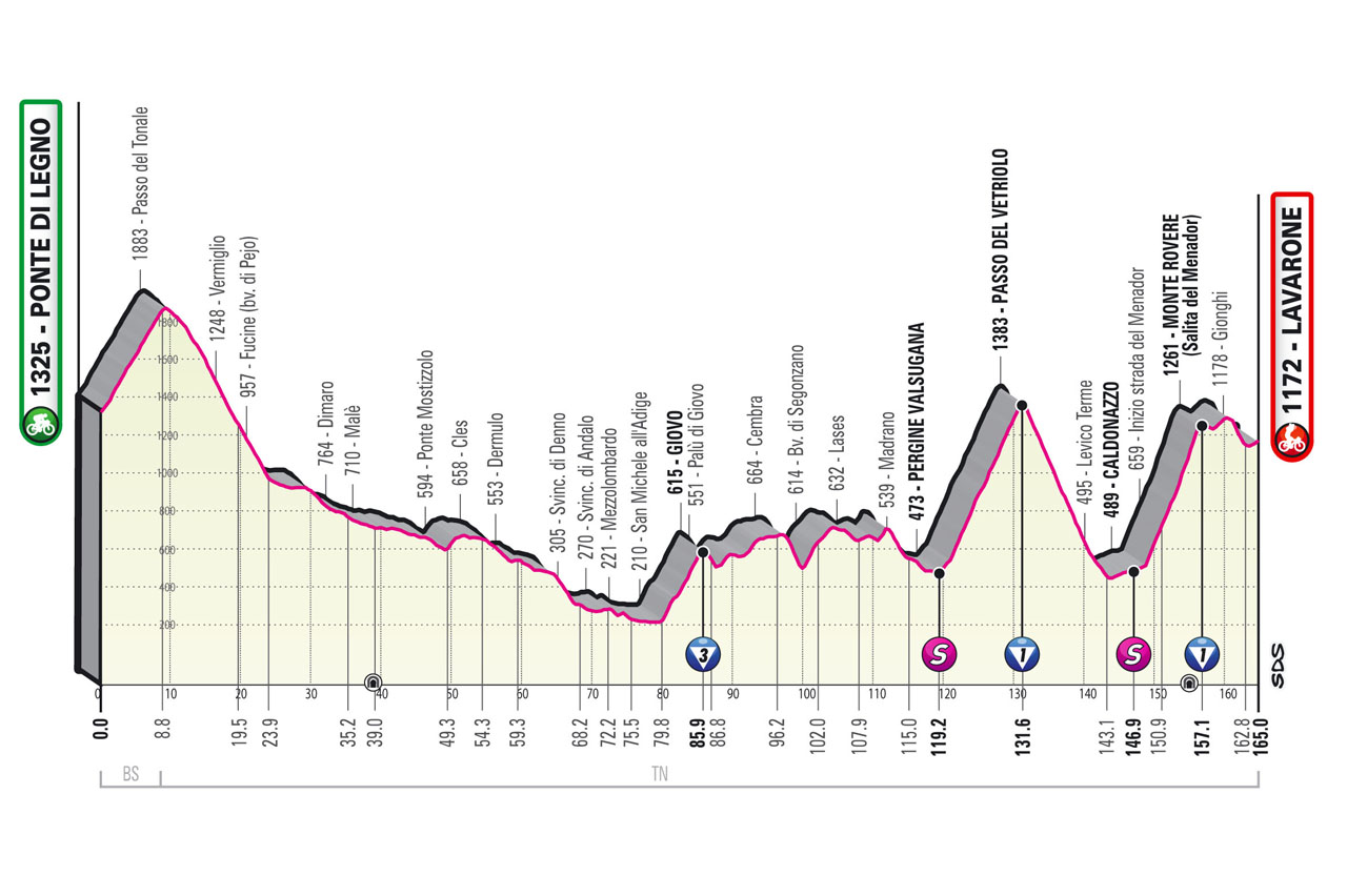 Giro Italia 2022 Etapa 17