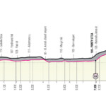 Giro Italia 2022 Etapa 2