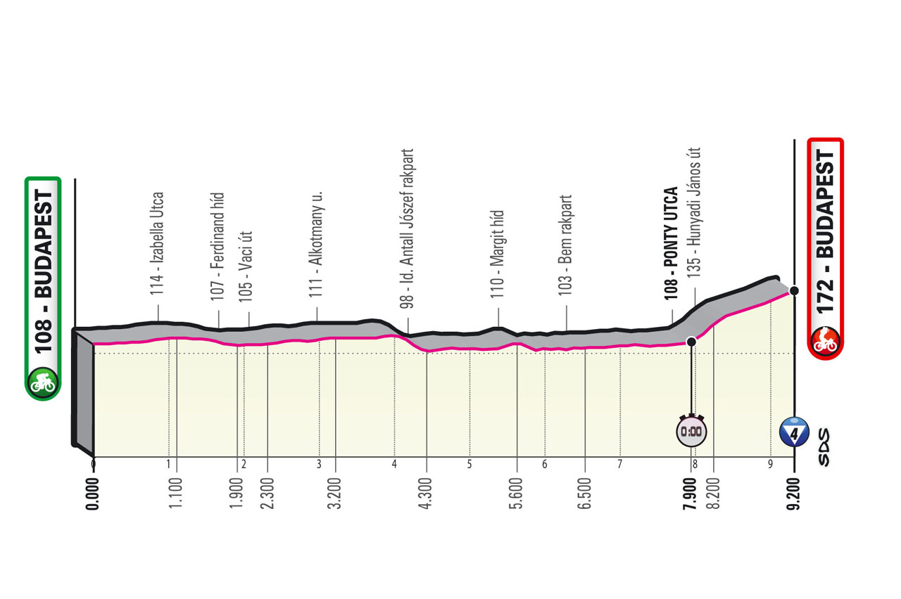 Giro Italia 2022 Etapa 2