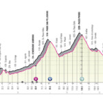Giro Italia 2022 Etapa 20