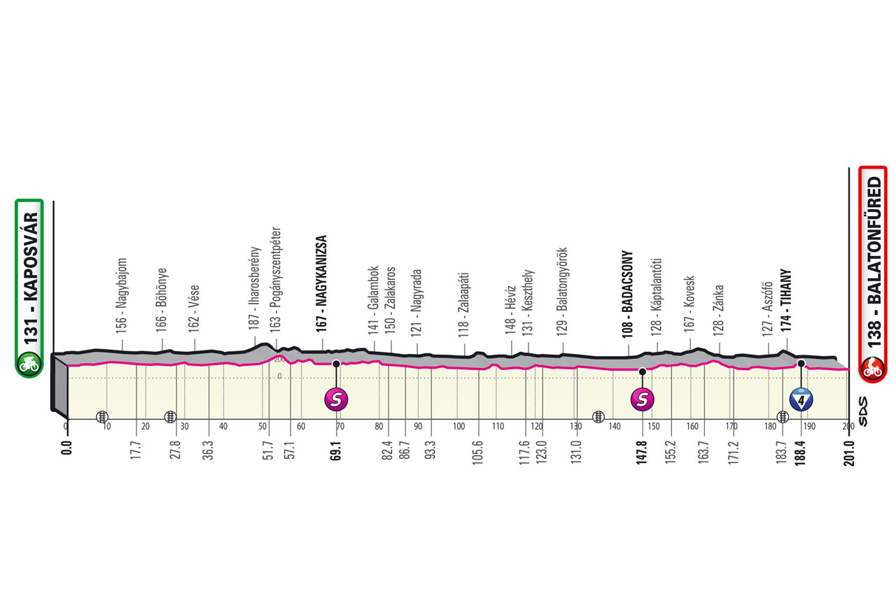 Giro Italia 2022 Etapa 3