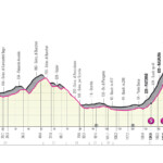 Giro Italia 2022 Etapa 4