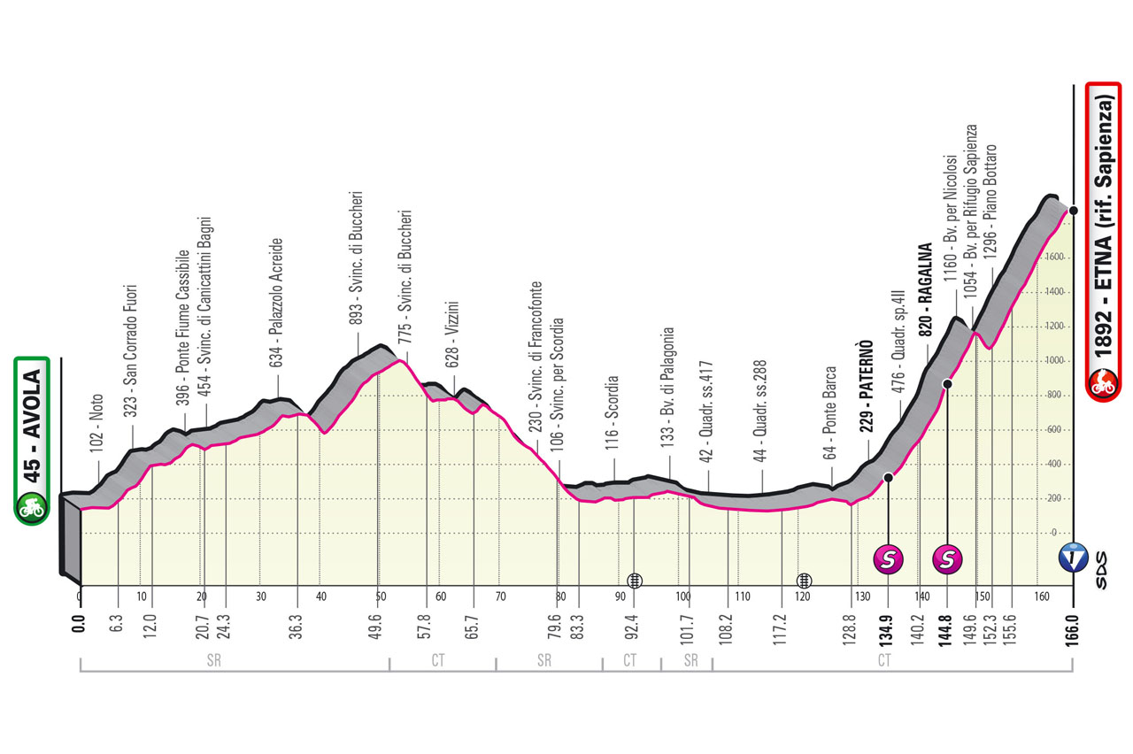 Giro Italia 2022 Etapa 4