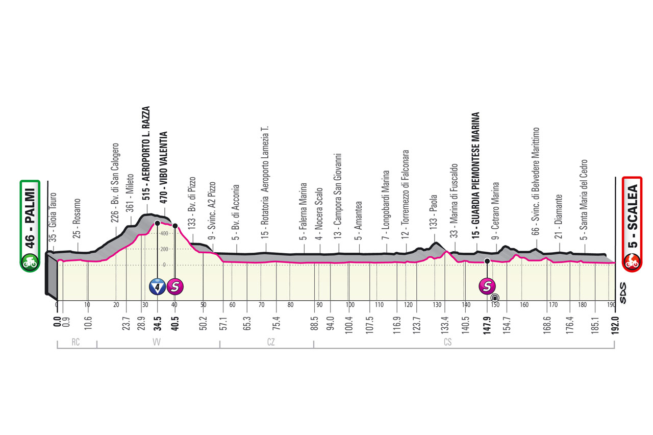 Giro Italia 2022 Etapa 6