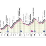 Giro Italia 2022 Etapa 7