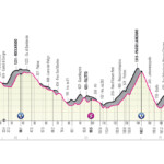 Giro Italia 2022 Etapa 9